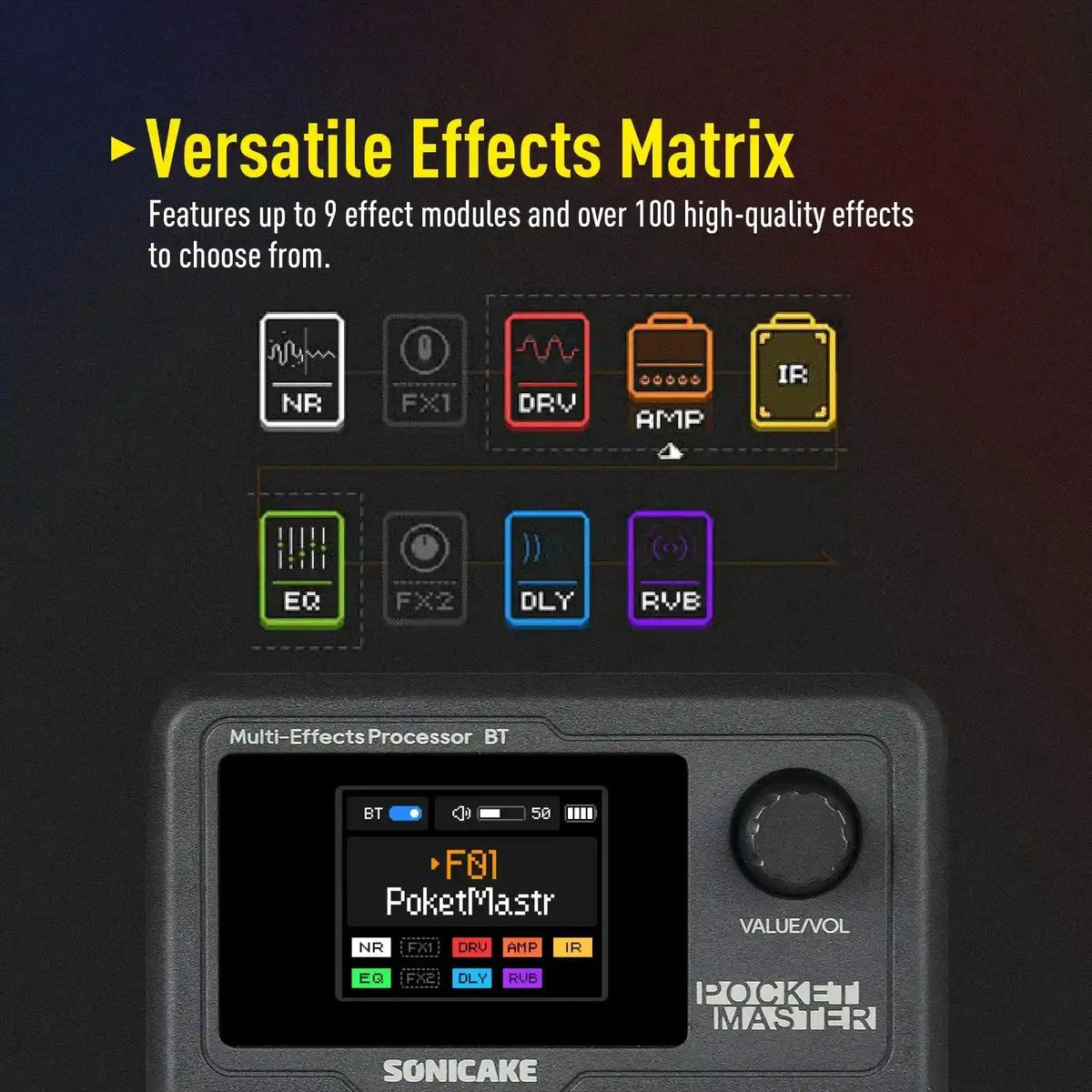 SONICAKE Pocket Master compact multi-effects pedal with 1.77-inch LCD screen, showcasing 9 effect modules and over 100 amp models.